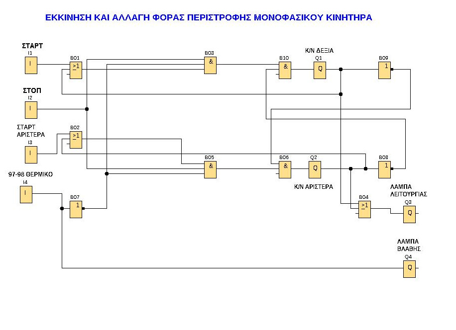 Πρόγραμμα σε FDB  LOGO