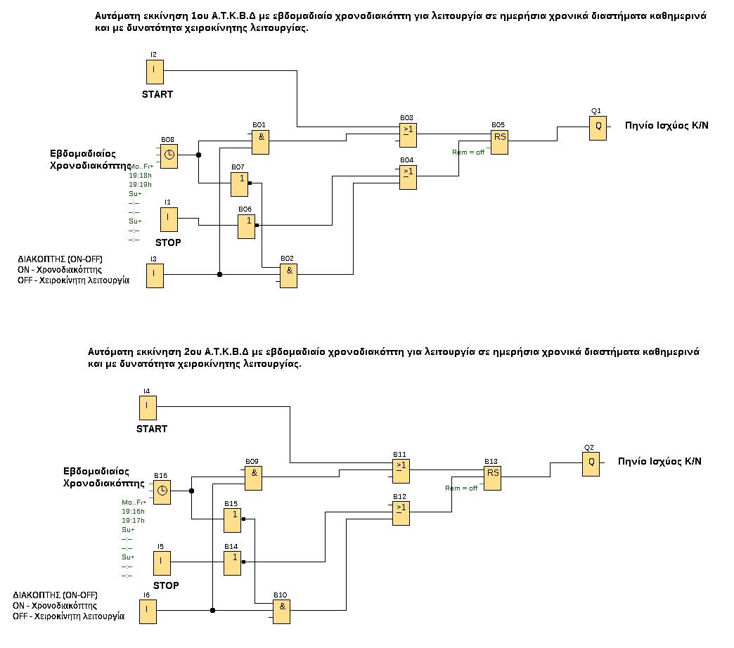 Πρόγραμμα σε FBD