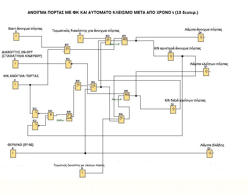 Πρόγραμμα σε FBD LOGO