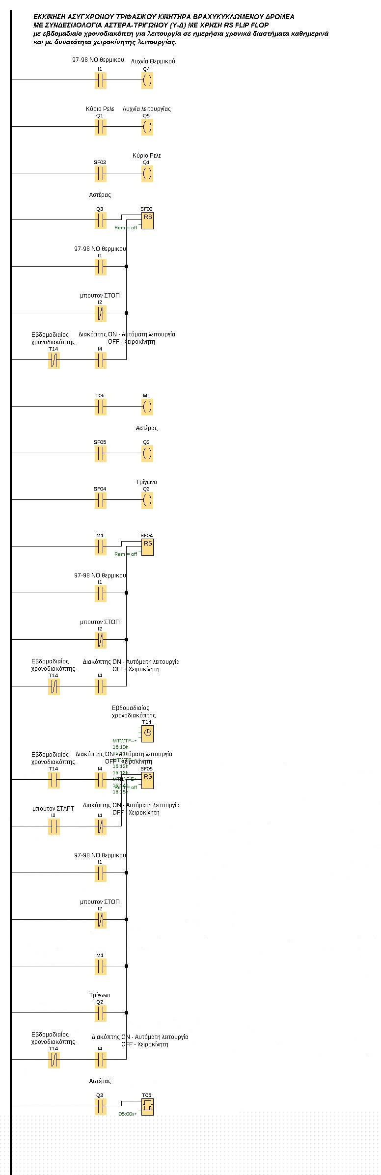 Πρόγραμμα σε LADDER LOGO με RS FLIP-FLOP