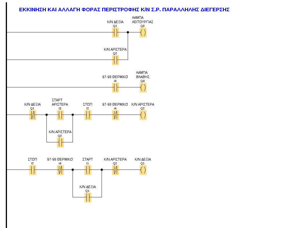Πρόγραμμα σε LADDER LOGO