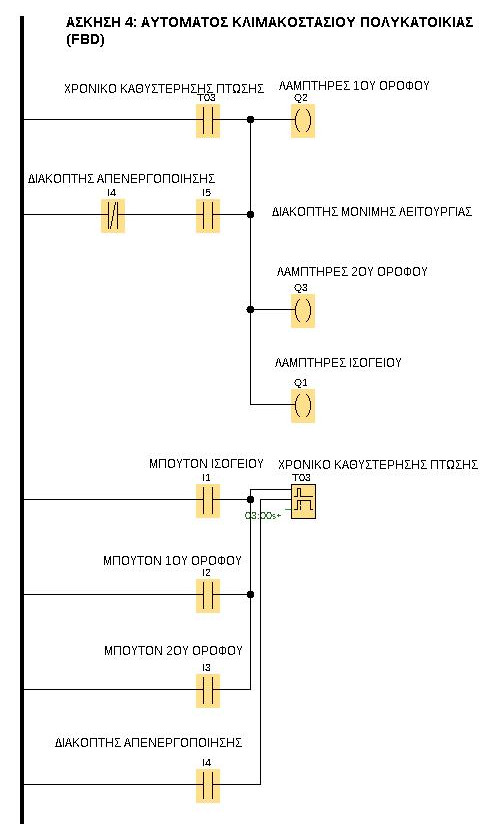 Πρόγραμμα σε LADDER Logo