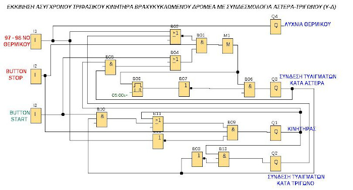 Πρόγραμμα σε FBD LOGO SIEMENS με πύλες