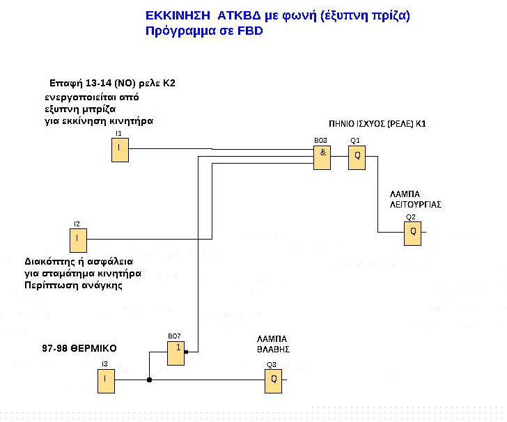 ΕΚΚΙΝΗΣΗ ΚΙΝΗΤΗΡΑ PLC.jpg