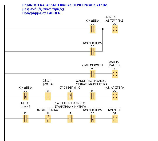 ΑΛΛΑΓΗ ΦΟΡΑΣ ΠΕΡΙΣΤΡΟΦΗΣ1.jpg