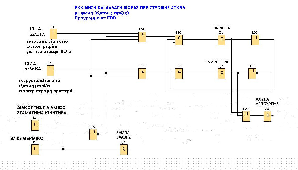 ΑΛΛΑΓΗ ΦΟΡΑΣ ΠΕΡΙΣΤΡΟΦΗΣ.jpg
