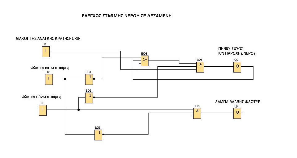 ΕΛΕΓΧΟΣ ΣΤΑΘΜΗΣ ΝΕΡΟΥ ΣΕ ΔΕΞΑΜΕΝΗ.jpg