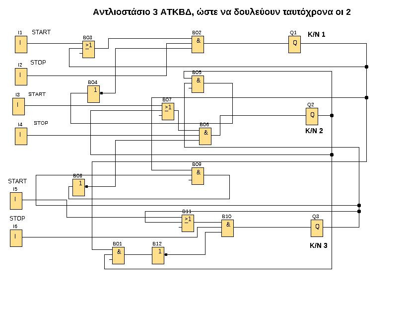 Πρόγραμμα σε FBD LOGO