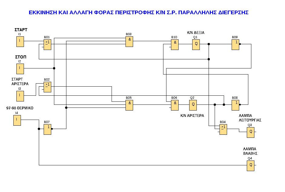 Πρόγραμμα σε FBD LOGO