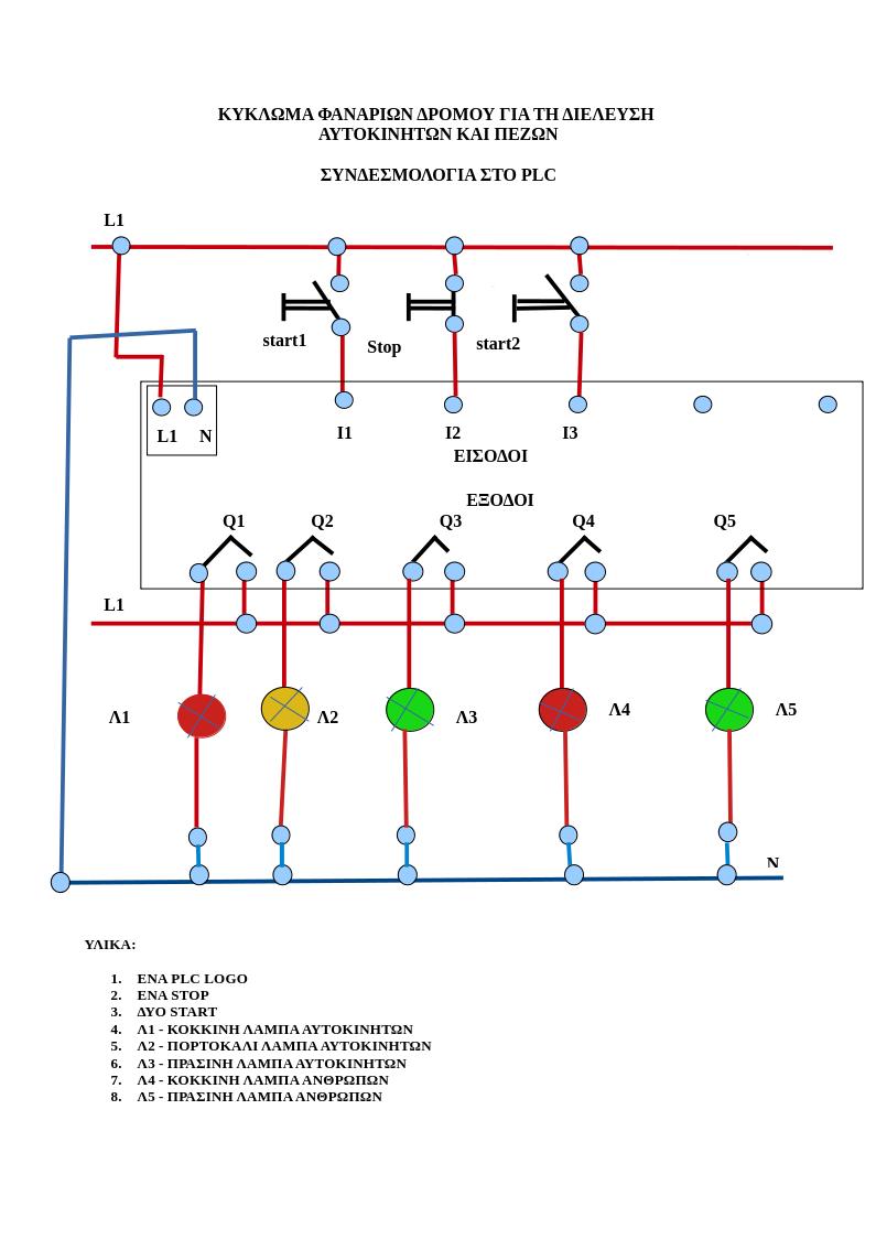 ΚΥΚΛΩΜΑ ΦΑΝΑΡΙΩΝ ΔΡΟΜΟΥ ΓΙΑ ΤΗ ΔΙΕΛΕΥΣΗ ΑΥΤΟΚΙΝΗΤΩΝ ΚΑΙ ΠΕΖΩΝ.jpg