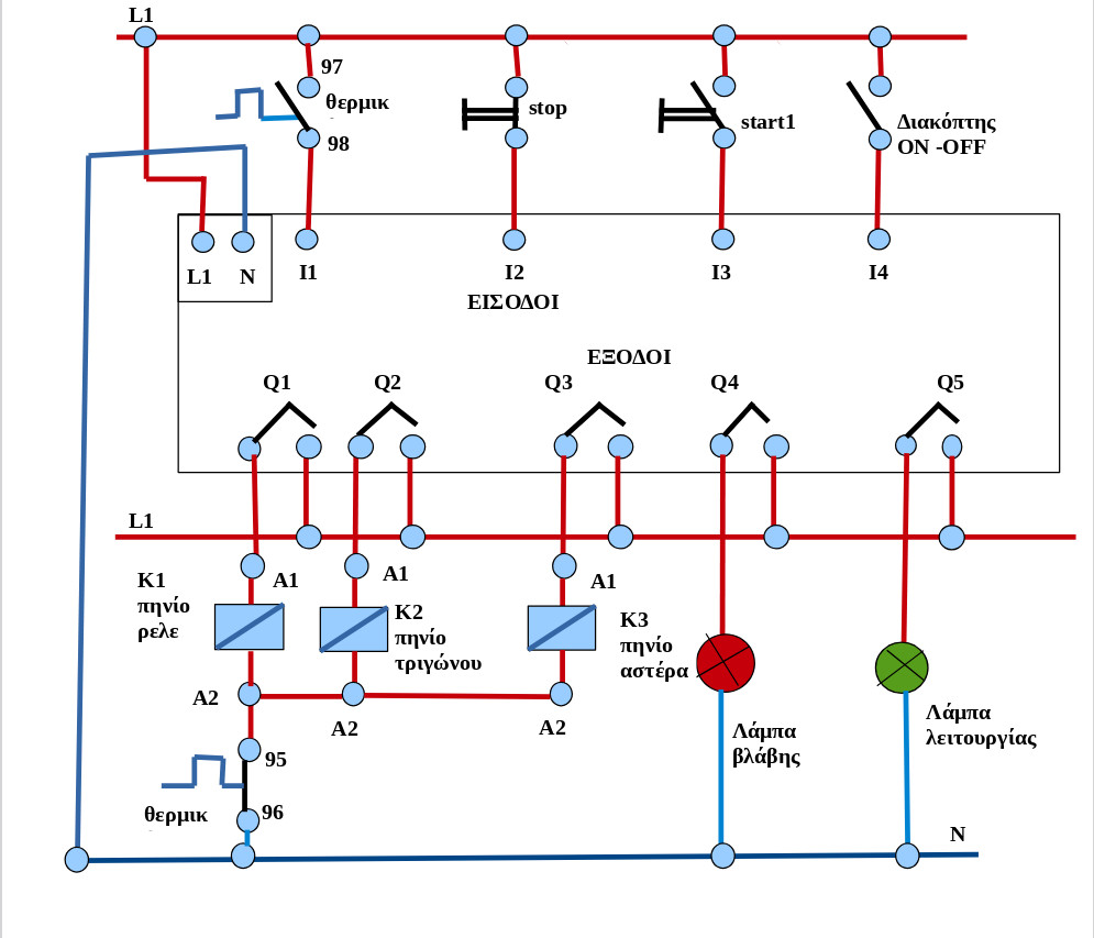 Σύνδεση στοιχείων στο PLC