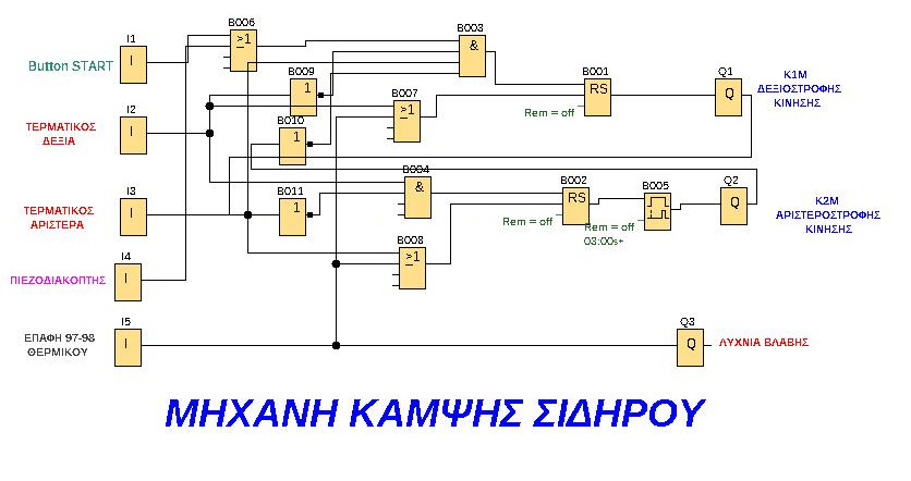 Πρόγραμμα σε FBD LOGO