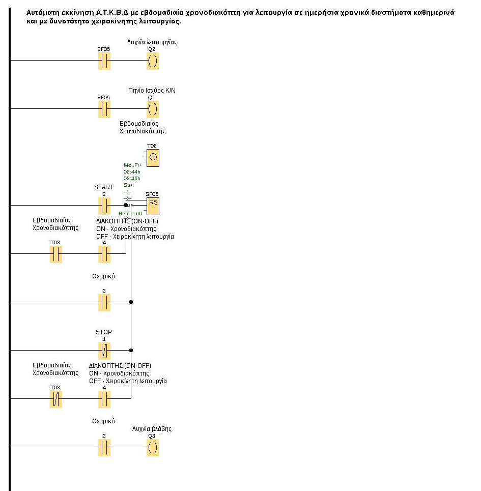 Πρόγραμμα σε LADDER LOGO