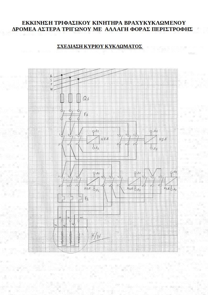 ΑΛΛΑΓΗ ΦΟΡΑΣ ΠΕΡΙΣΤΡΟΦΗΣ.jpg
