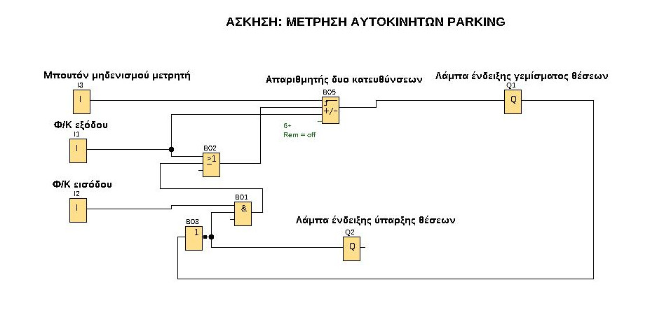 Πρόγραμμα σε FBD Logo